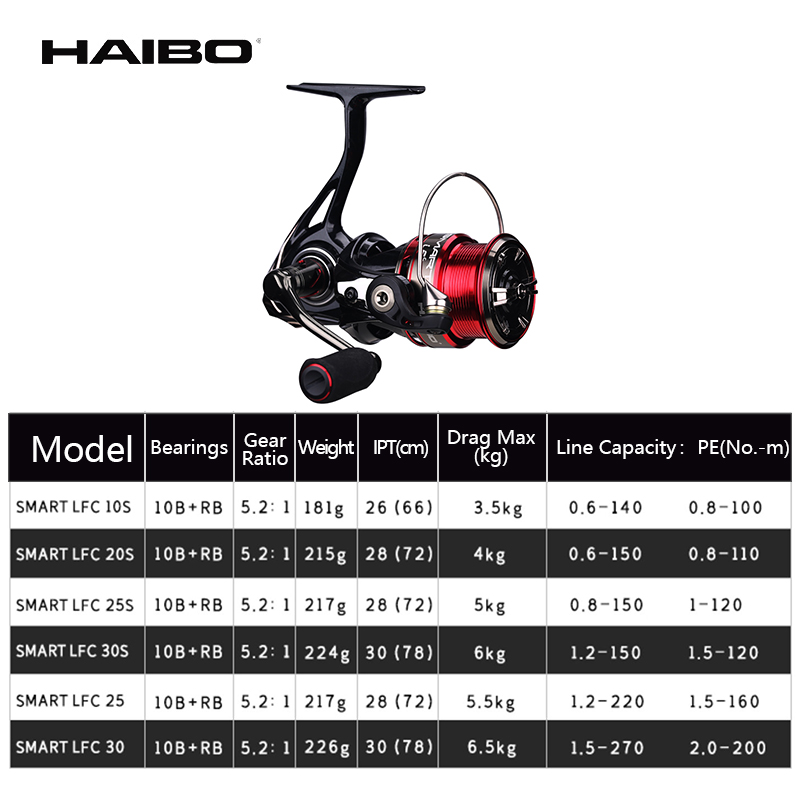Haibo-스마트 LFC 스피닝 릴 10B + RB 5 - Abu Garcia Reel Revo 리뷰 및 가격